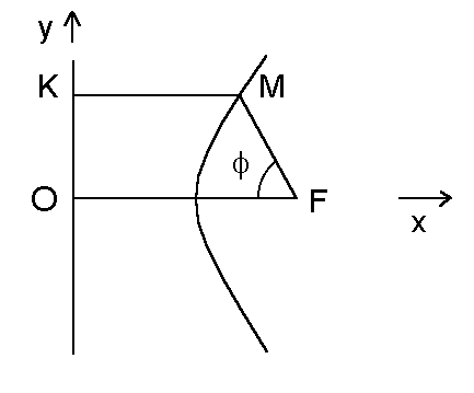 cost parabolic solar reflector paraboli