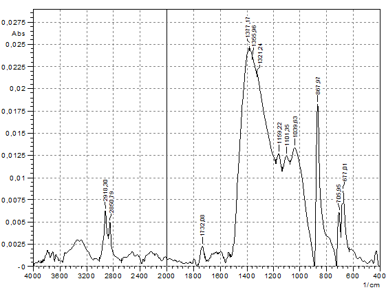 ftir3