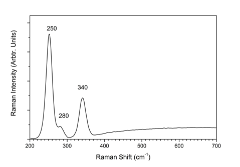 raman3
