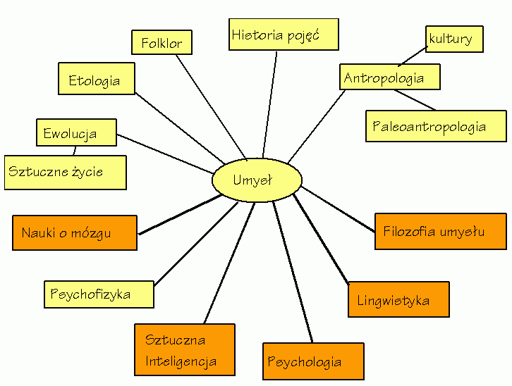 Wstęp do kognitywistyki. 1. Umysł, mózg i modele.